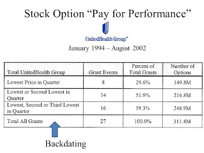For instance public companies